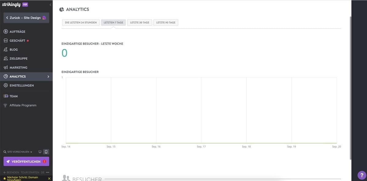 Auffallende Website-Vorlagenfunktionen für SEO und verbesserte Benutzererfahrung - Analyse-Integration