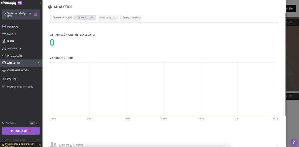 Strikingly Painel de Visitantes Únicos