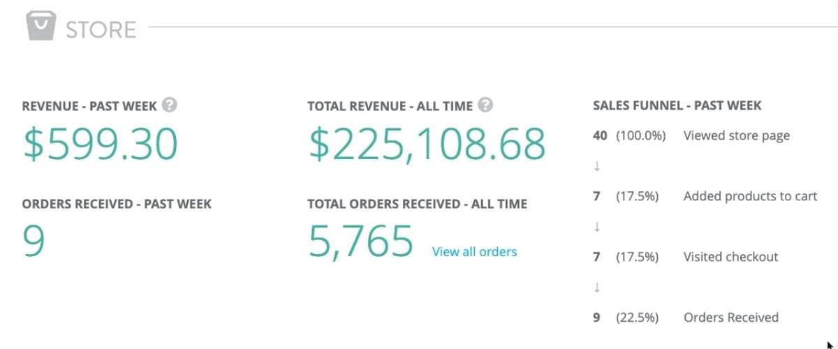 Estatísticas da Loja Strikingly