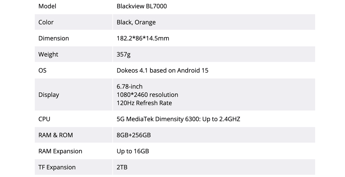BL7000 - World's 1st 5G AI Rugged Smartphone