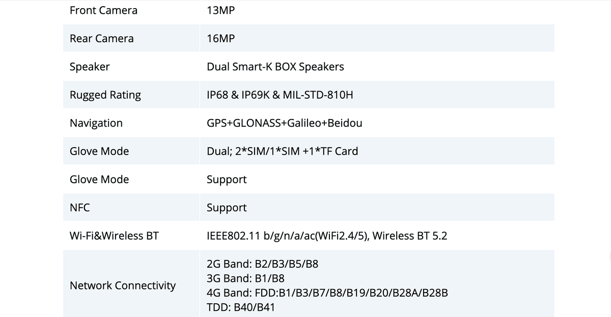 Blackview Tablet Active 5