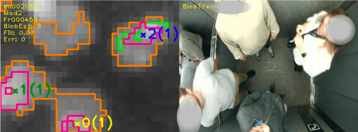 Four subjects in an elevator (90° mounting)