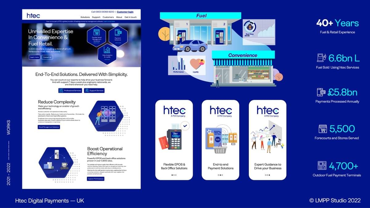 htec case study from AMG Marketing
