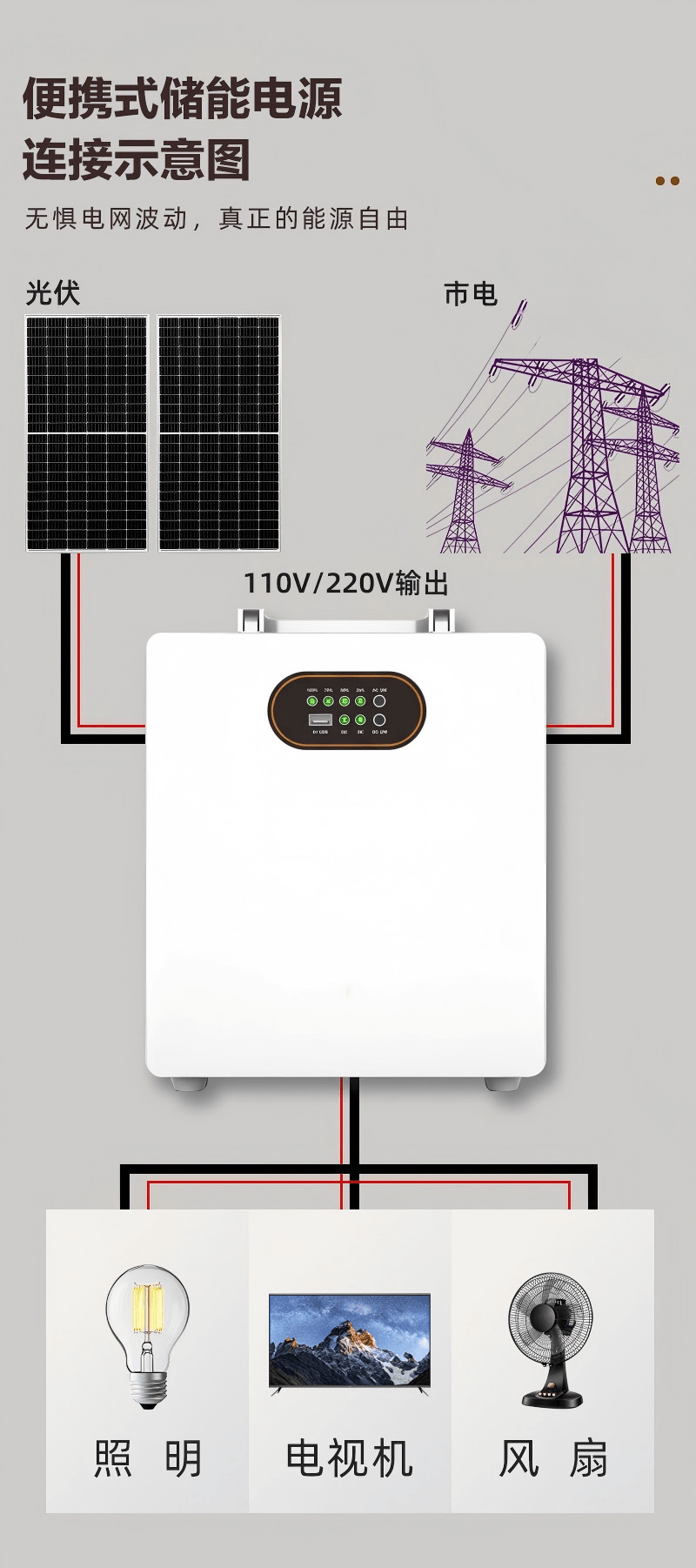 1kWh 1000W LiFePO4 Solar Portable Energy Storage Power Station