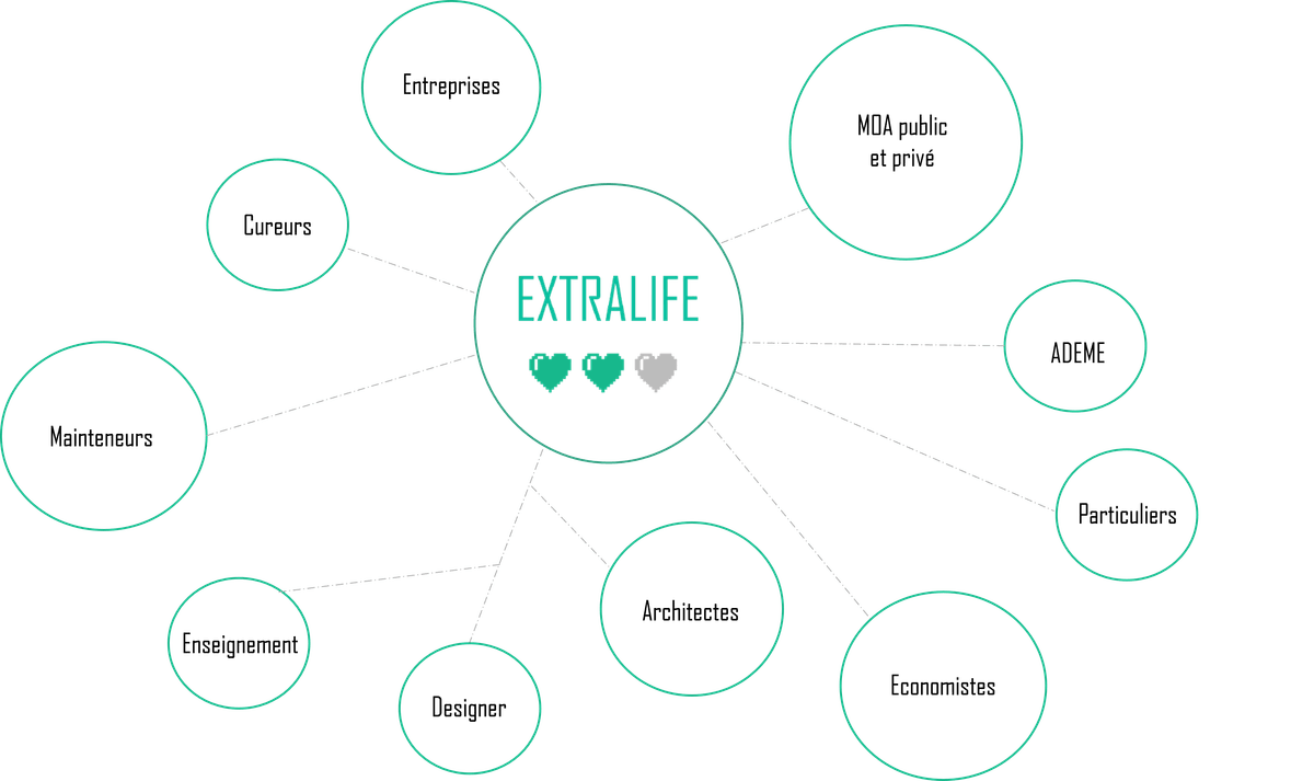 réemploi matériaux