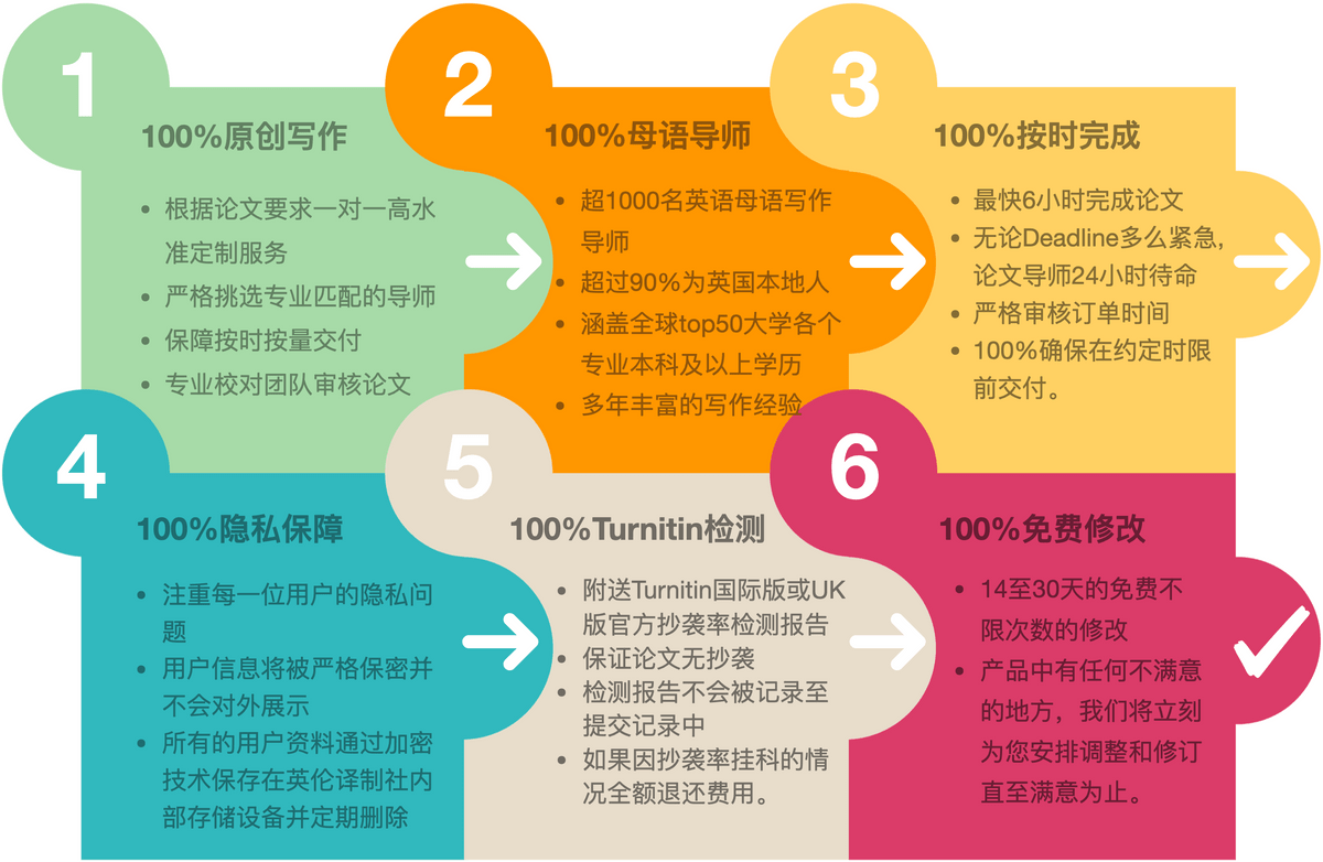 英伦译制社essay代写服务