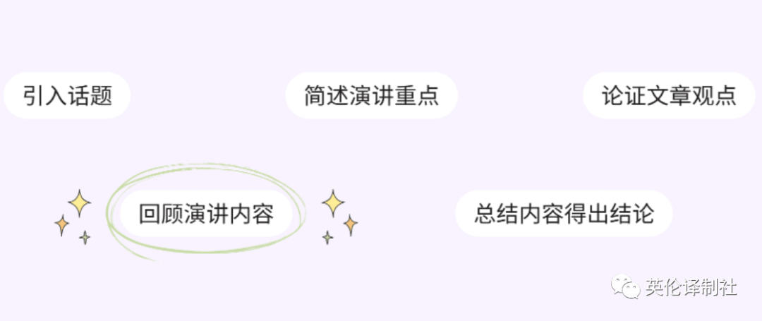 英伦译制社speech代写, presentation代写, presentation script代写