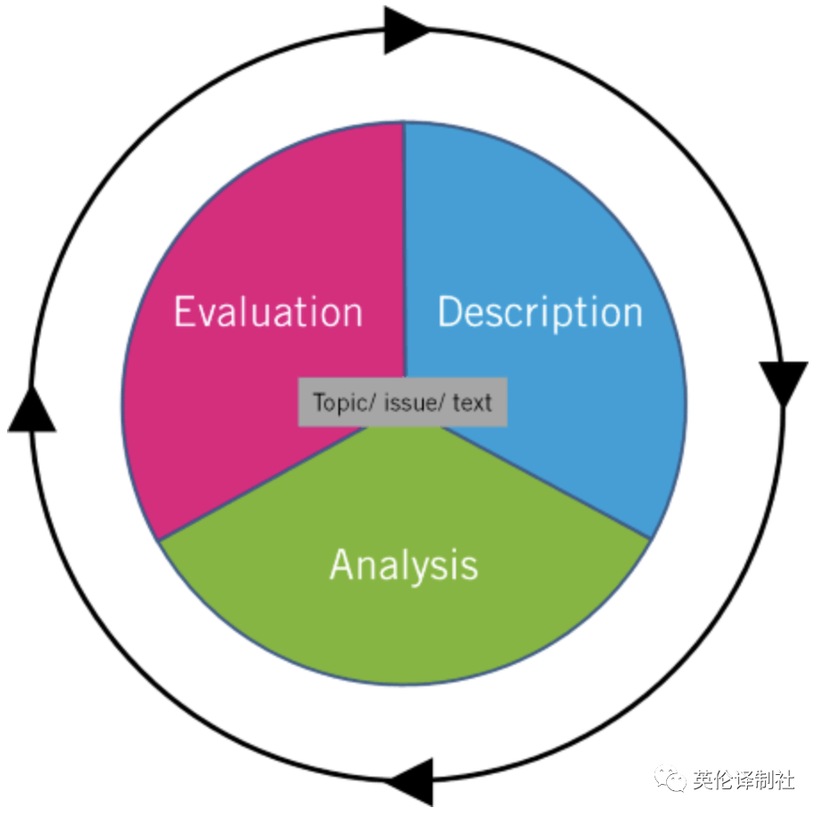 英伦译制社critical thinking论文代写