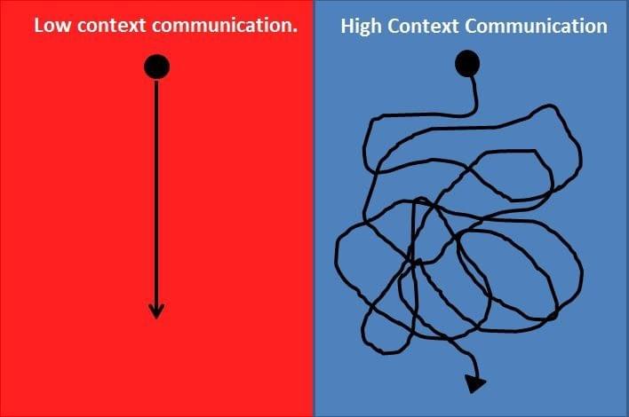 WHAT ARE LOW CONTEXT VS HIGH CONTEXT CULTURES WHY YOU 