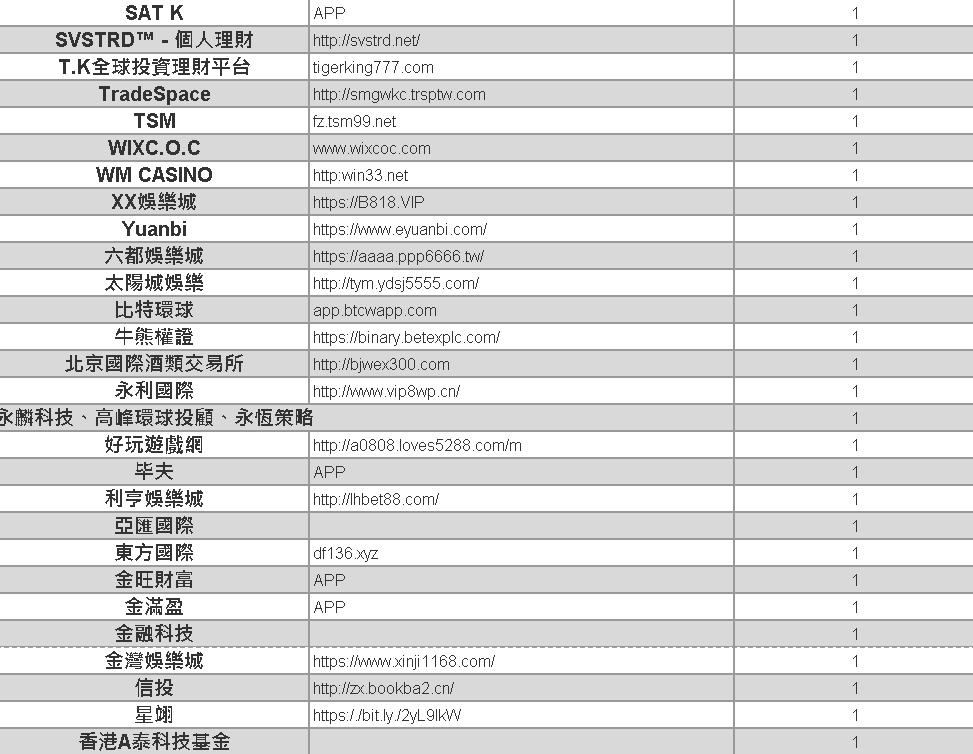 2024詐騙網站