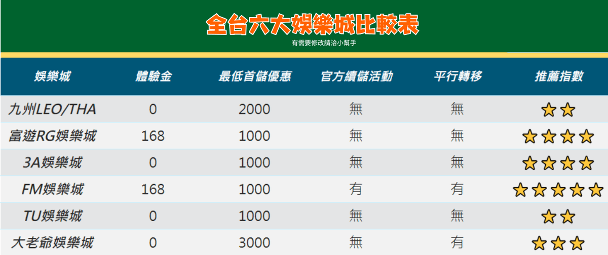 2024娛樂城推薦