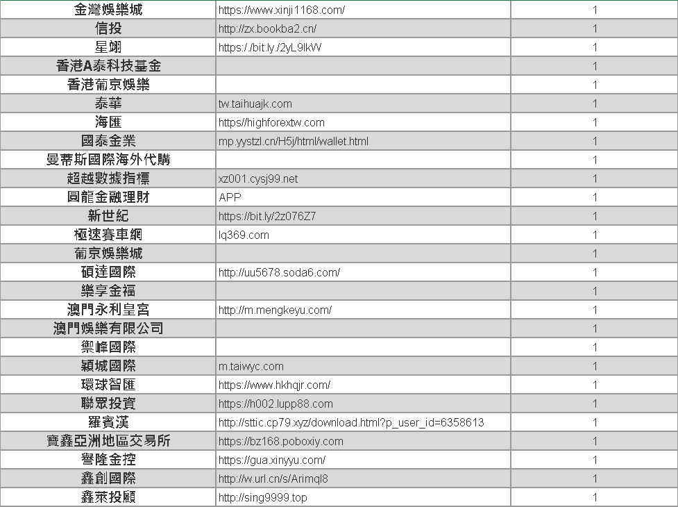 2024詐騙網站