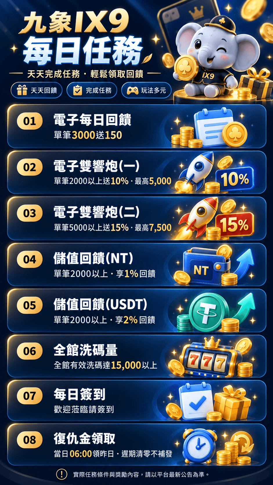 每日任務獎勵送不完