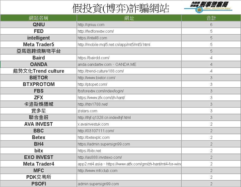 2024娛樂城詐騙網站