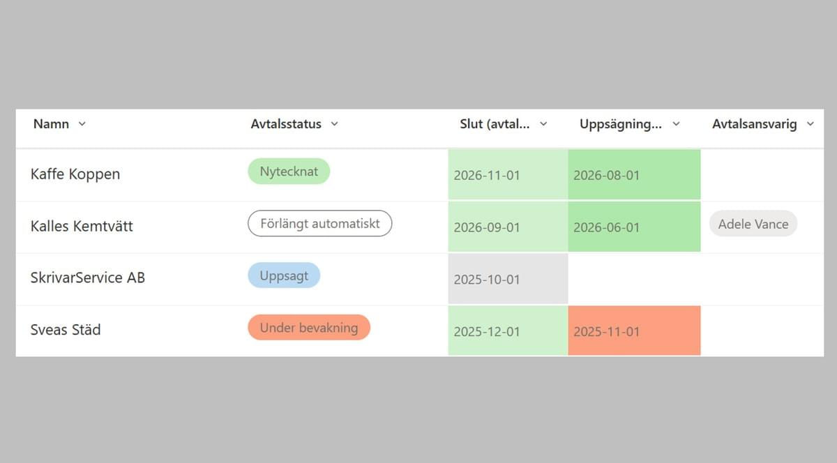 Strukturerad lagring av avtalen