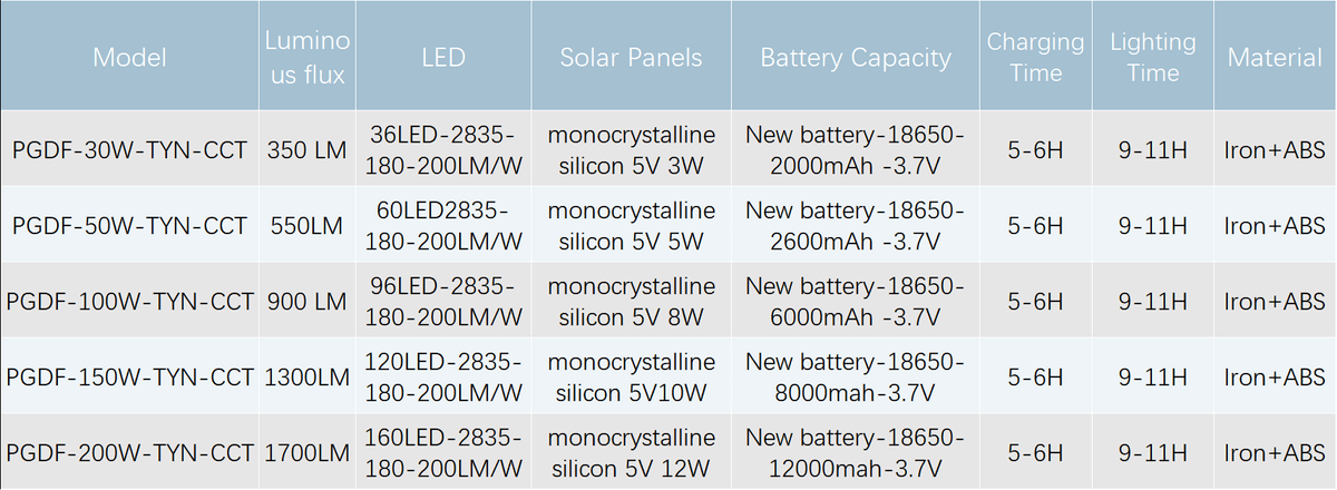 PGDF CCT Solar LED Flood Light