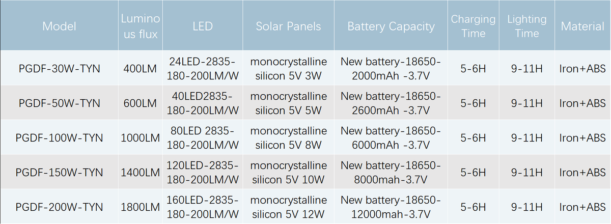 PGDF Solar LED Flood Light