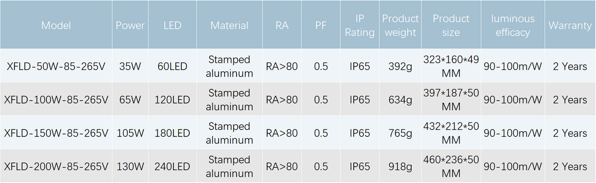 XFLD LED Street Light
