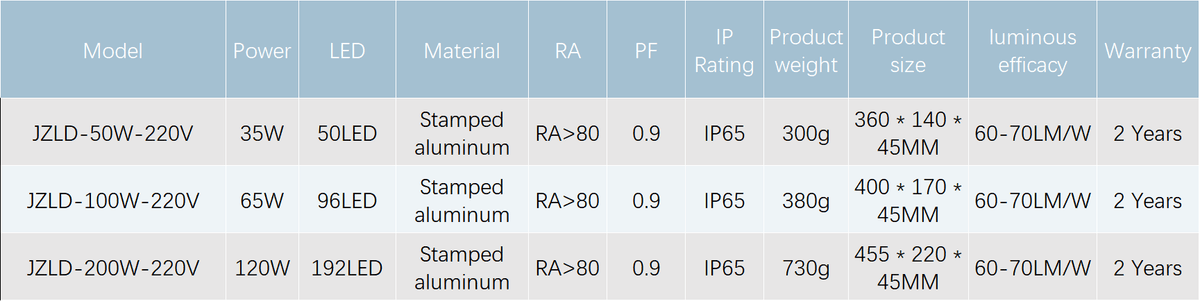 JDLD LED Street Light