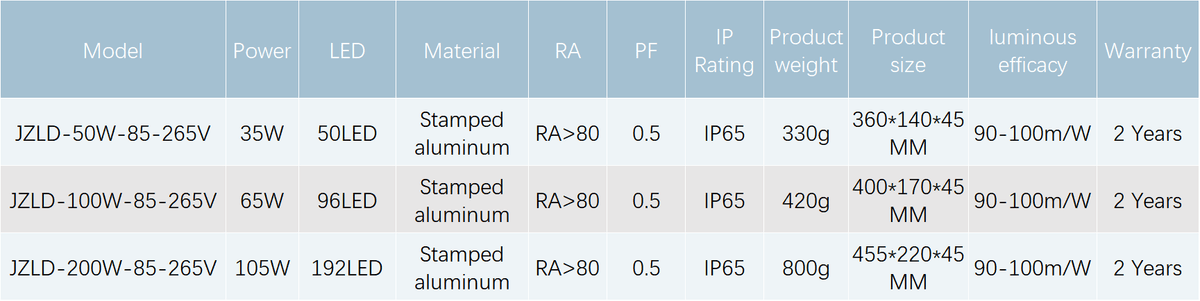 JDLD LED Street Light