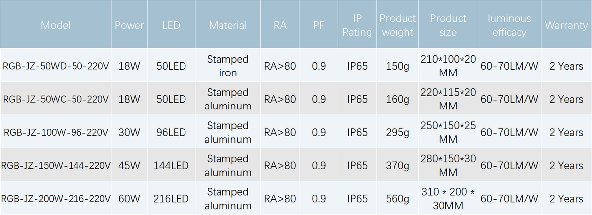 JZ RGB LED Flood Light