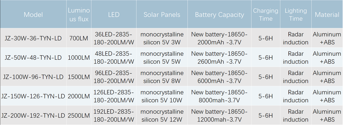 JZ Solar LED Flood Light Radar Sensing