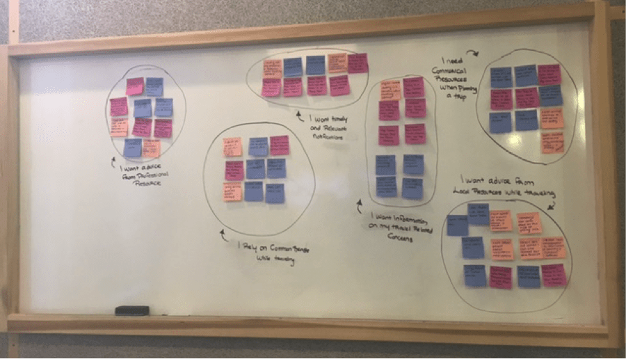 Affinity Diagram of user interviews