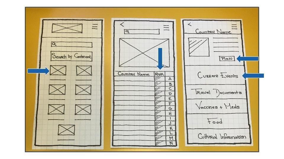 Paper Prototype: Home, Continent and Country Screens