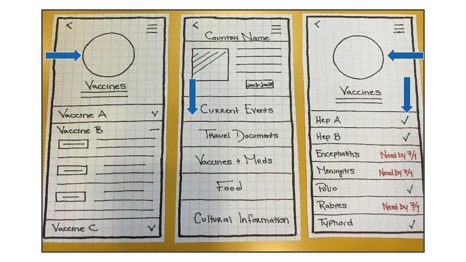Paper Prototype: Vaccines, Country and updated Vaccines screens