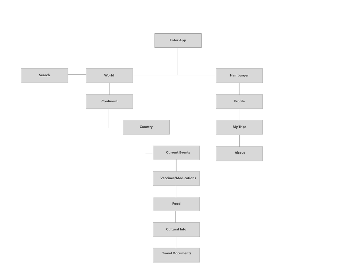 Sitemap of TravelOn mobile app