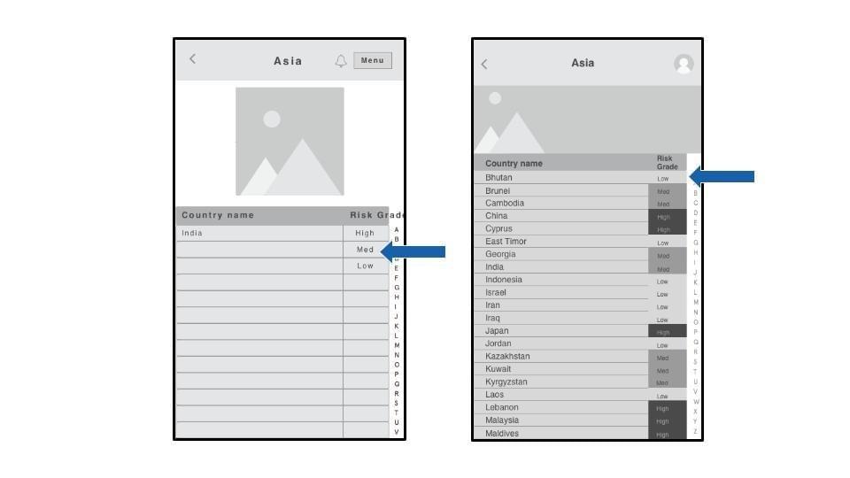 Wireframes of Continent screen