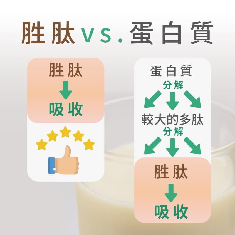 米胜肽綜合營養素月月組-5盒