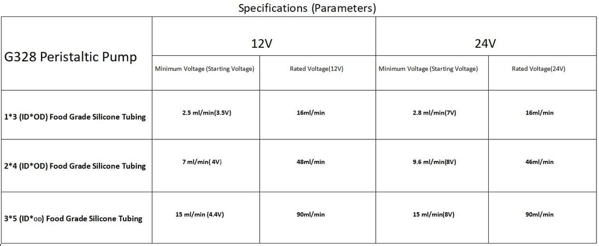 G328 Micro Peristaltic Pump: Silent Operation for Home and Lab with Self-Priming Feature