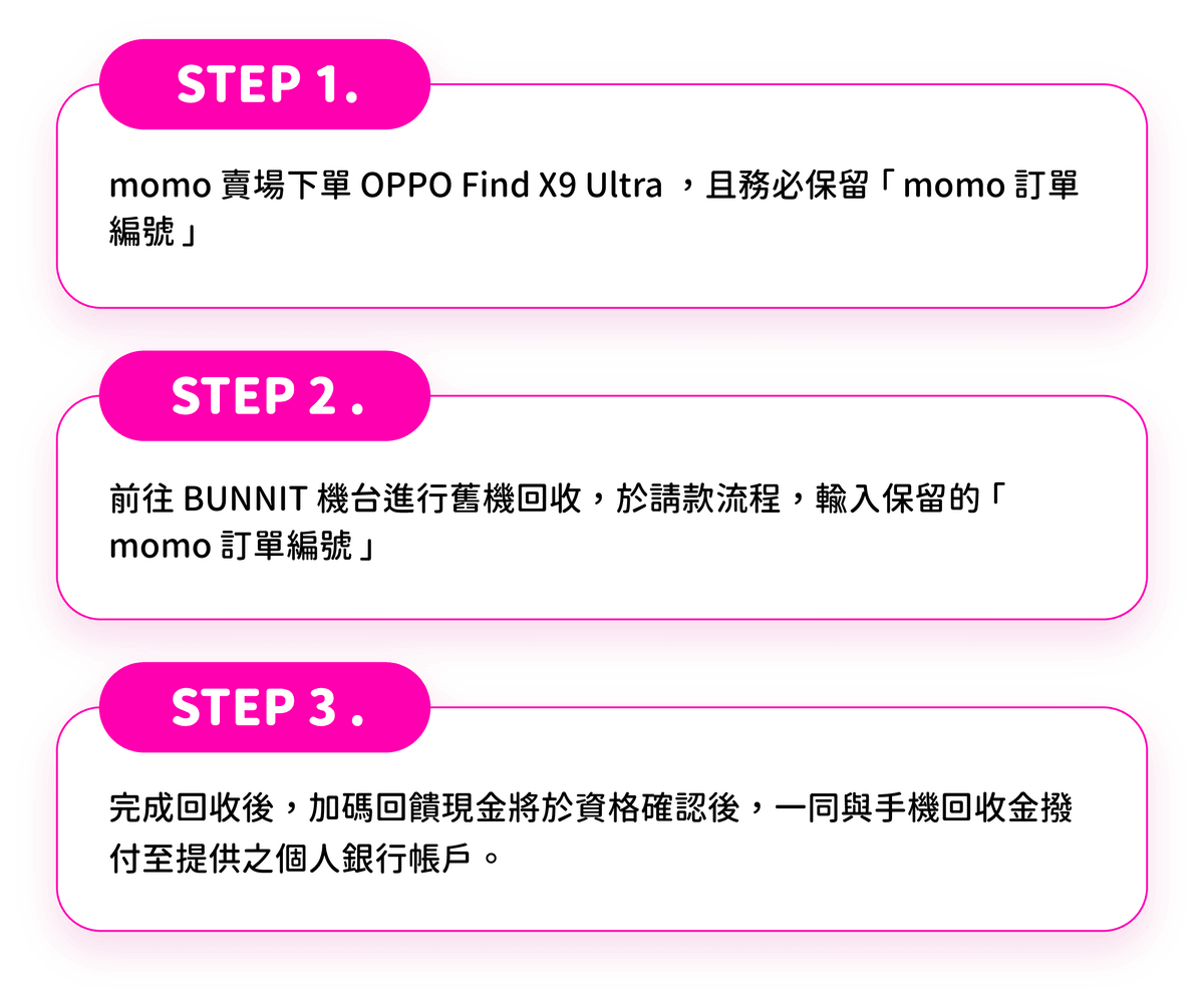  momo賣場下單OPPO Find X9 Ultra ， 前往 BUNNIT 機台進行舊機回收，輸入保留的「momo訂單編號」，新機「鑑賞期」結束，且確認無退貨紀錄， 加碼現金回饋將匯入於機台填入的銀行帳戶。