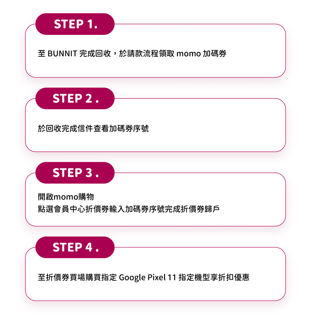  momo賣場下單OPPO Find X9 Ultra ， 前往 BUNNIT 機台進行舊機回收，輸入保留的「momo訂單編號」，新機「鑑賞期」結束，且確認無退貨紀錄， 加碼現金回饋將匯入於機台填入的銀行帳戶。