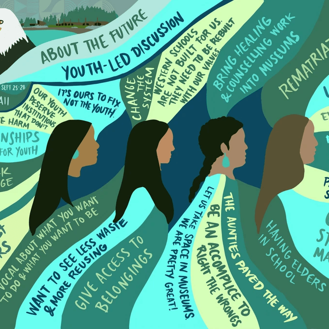 Photo:  Graphic Recording from the BCMA 2023 Gathering in Haida Gwaii, by Kara Sievewright. Session: Discussion in circle: T’alang ‘waadluxan – You’re Messing With Our Lives