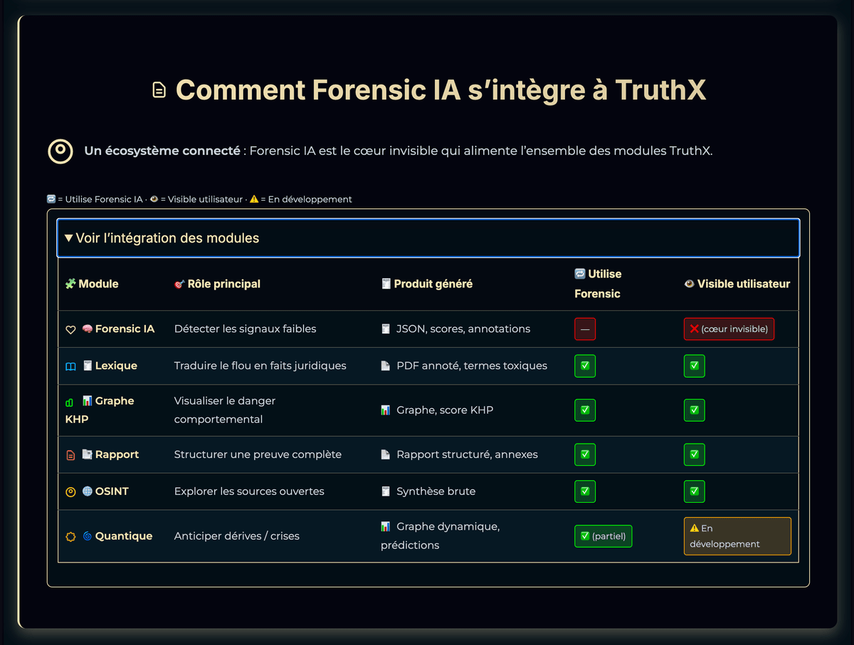 tableau des Détections et qualifications des signaux faibles dans les récits sensibles Découvrez le cœur analytique de TruthX : une IA souveraine qui révèle contrôle coercitif, biais narratifs et dissimulation dans tout contenu écrit.