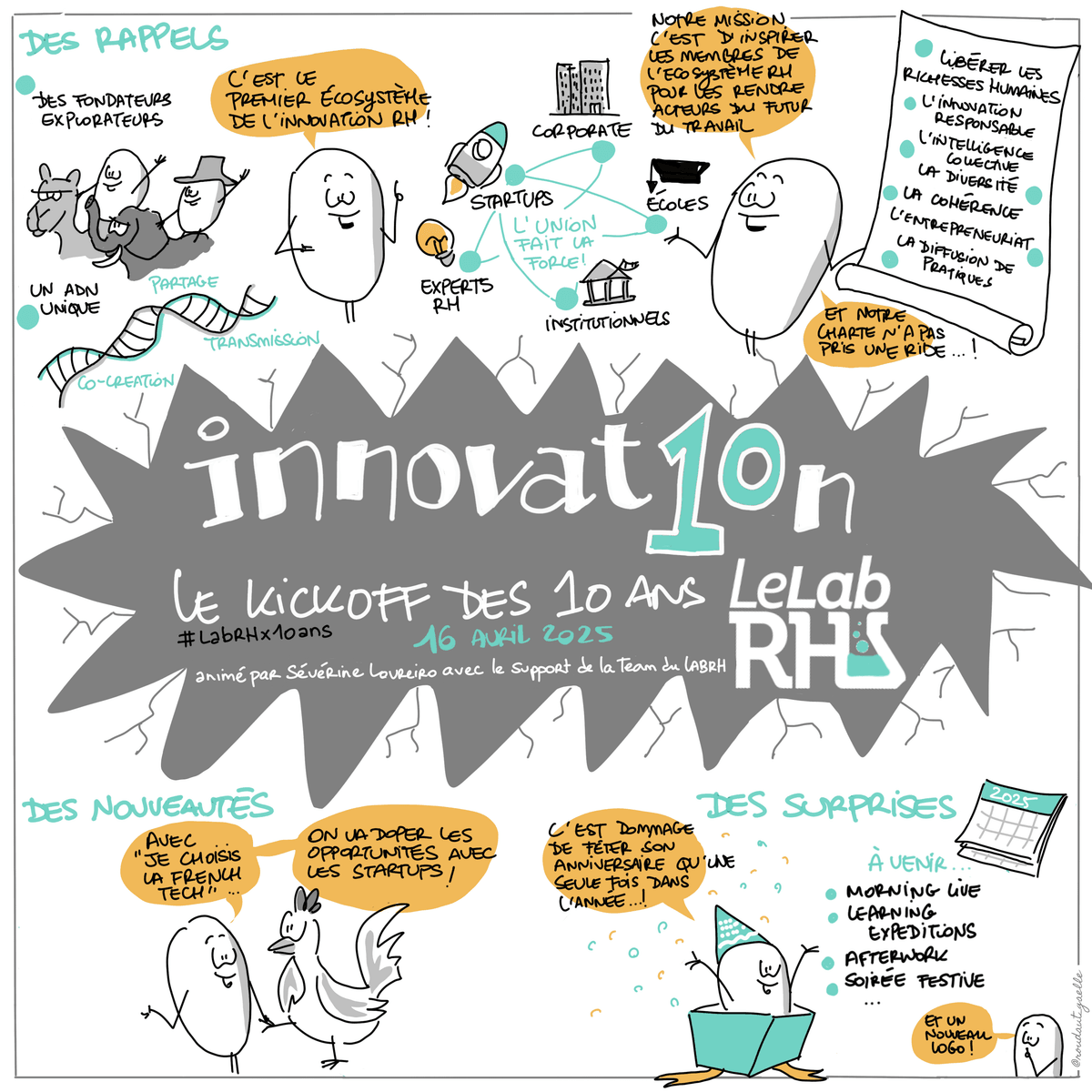 Sketchnote d'ouverture de l'événement les 10 ans du LabRH