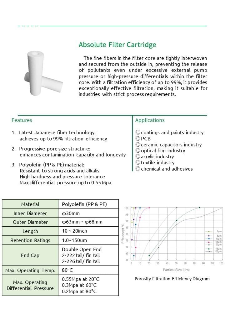 Filters Types - mbranfiltra CO., LTD. 膜淨材料 EN