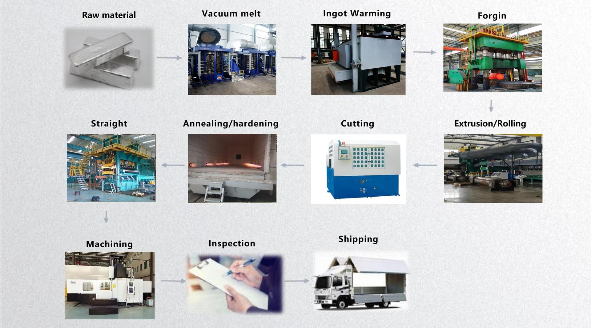 Rotary Target Sputtering Process Sputtering Targets - aerospace turbine super alloy parts supplier ...