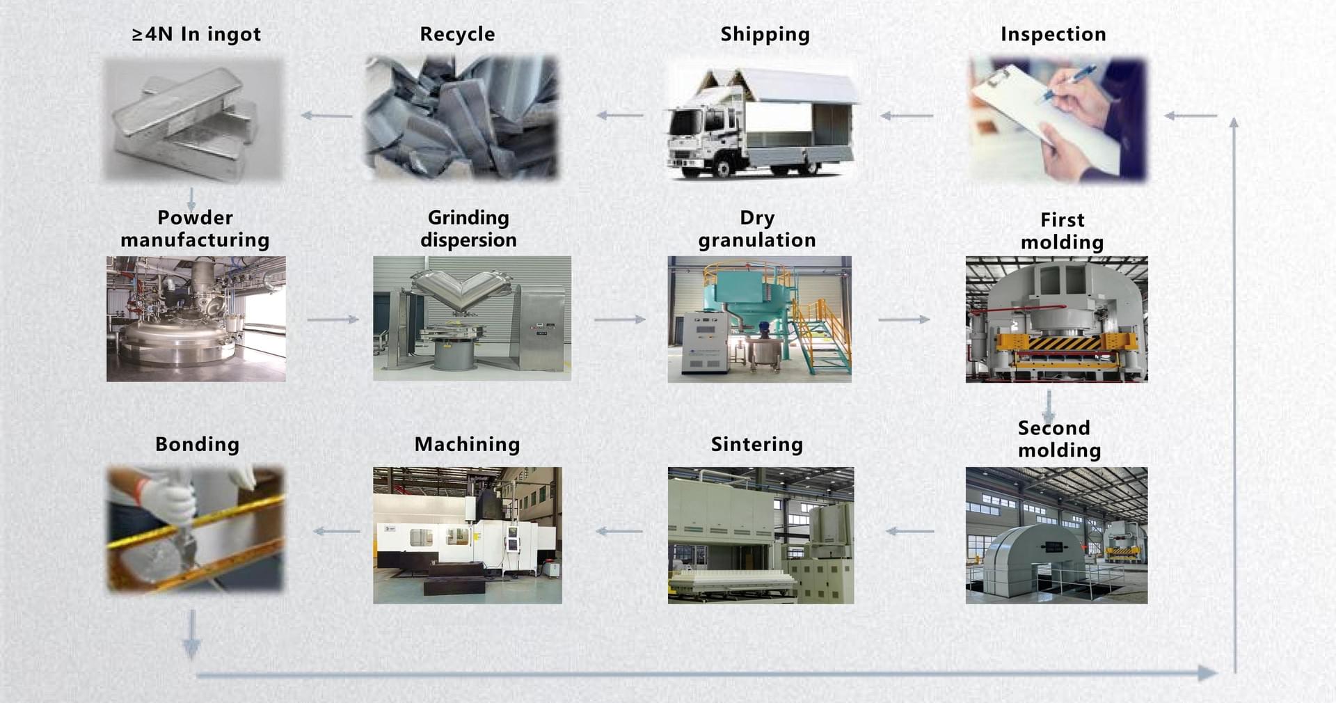 Rotary Target Sputtering Process Sputtering Targets - aerospace turbine super alloy parts supplier ...