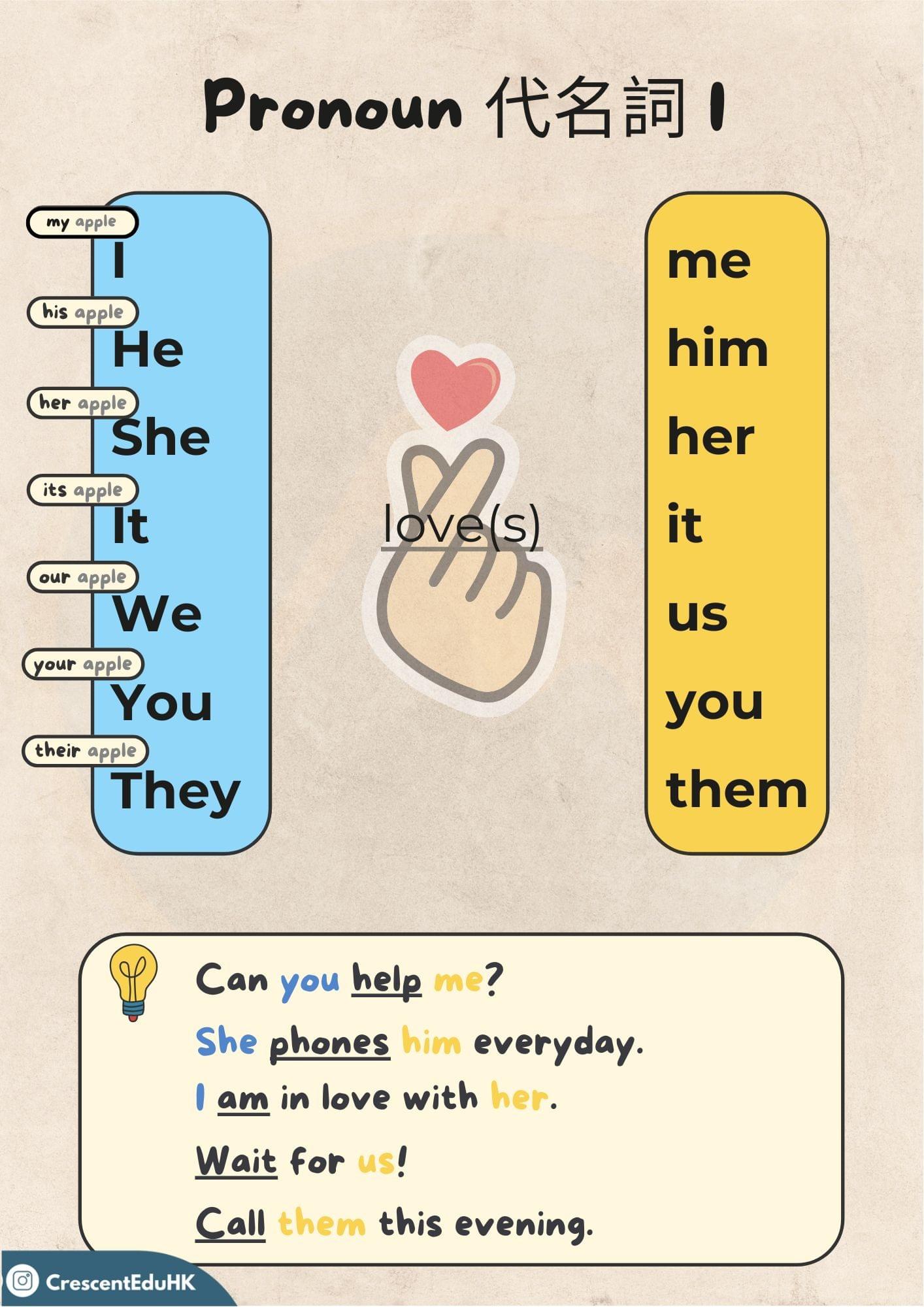 P3 受格代名詞筆記