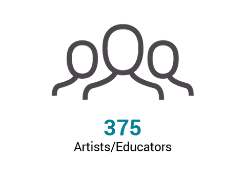 three hundred seventy five educators
