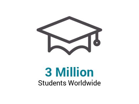 Three million plus students worldwide