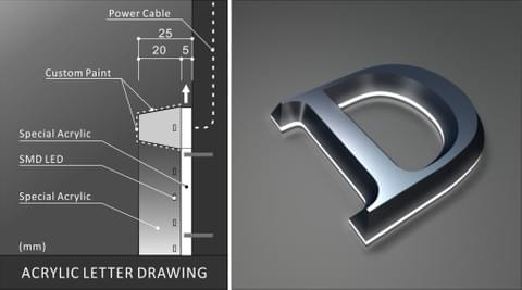 Back and Side-Lit Acrylic Letters