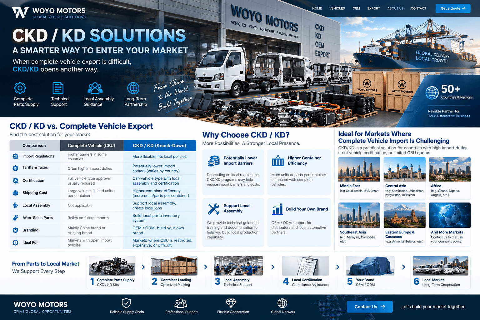 WOYO CKD and KD solutions