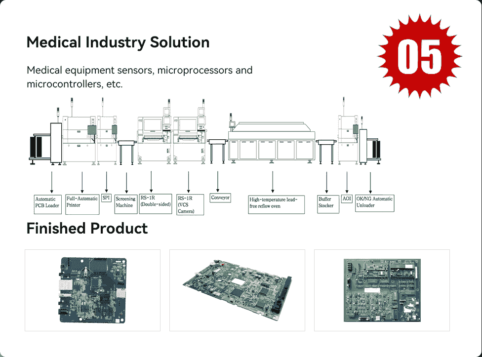 surface mount system applications in consumer electronics.