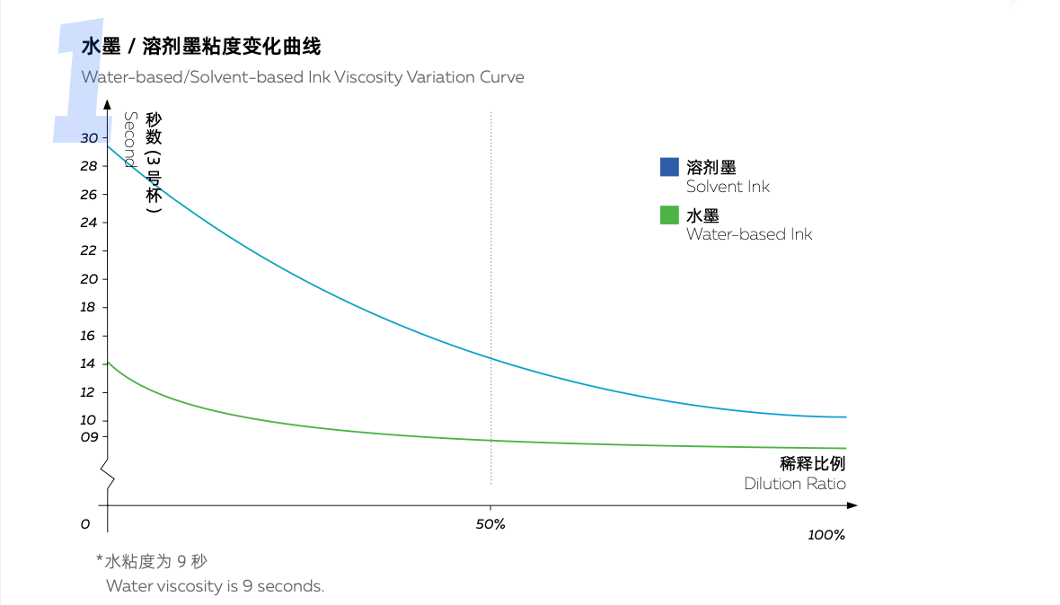 Sustainable water based inkjet ink environmental impact Sustainable water based inkjet ink environmental impact