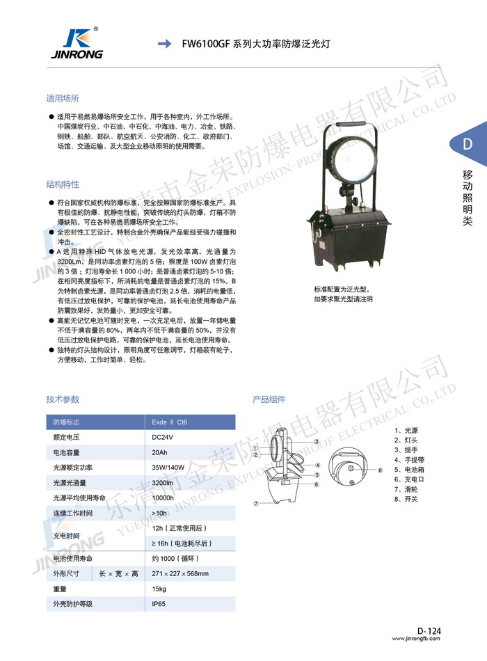 Intrinsically Safe Certification Testing Process Intrinsically Safe Certification Testing Process