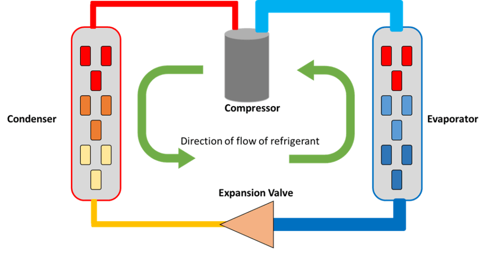 Detailed diagram of a rotary refrigeration compressor showing key components. Detailed diagram of a rotary refrigeration compressor showing key components.